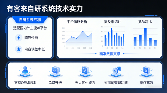 山南星际AI-GEO对比同行有什么优势？正规AI优化服务商差异化对比